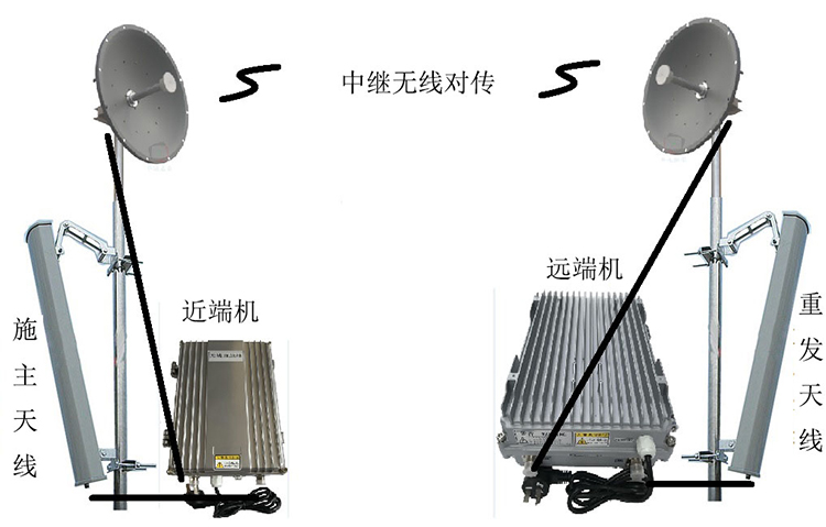 老城镇智能无线拉远移频中继直放站近端机远端机